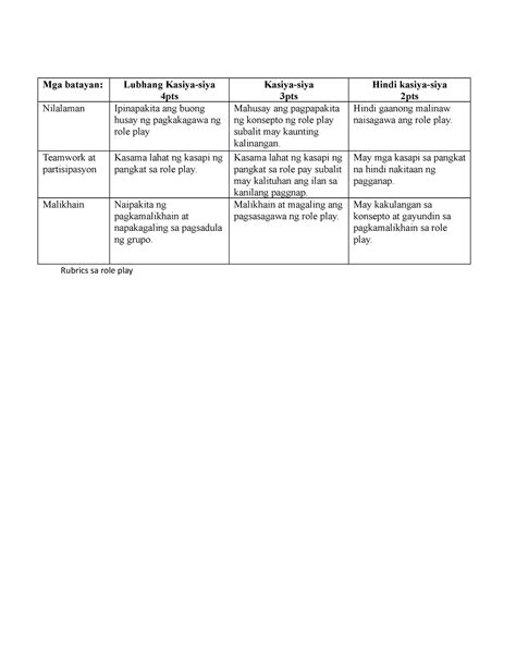 ano ang tagalog ng role play|Mga batayan o rubrics sa role play .